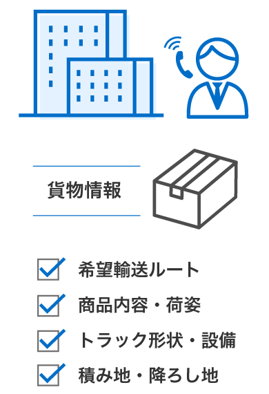 貨物情報｜希望輸送ルート、商品内容・荷姿、トラック形状・設備、積み地・降ろし地