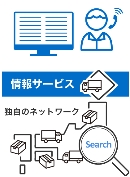 情報サービス｜独自のネットワーク